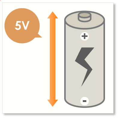 5V単一電源で低消費電力