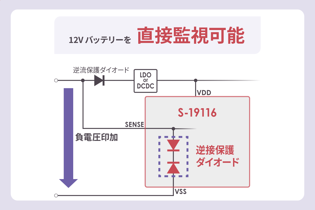 SENSE端子がさらなる高精度監視に貢献