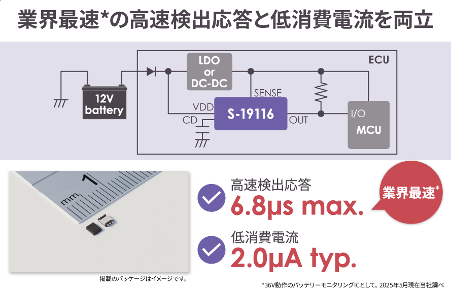 製品概要