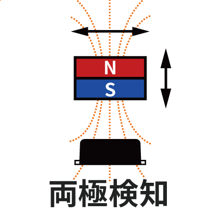 両極検知