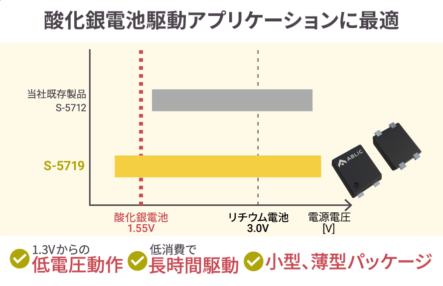 製品概要