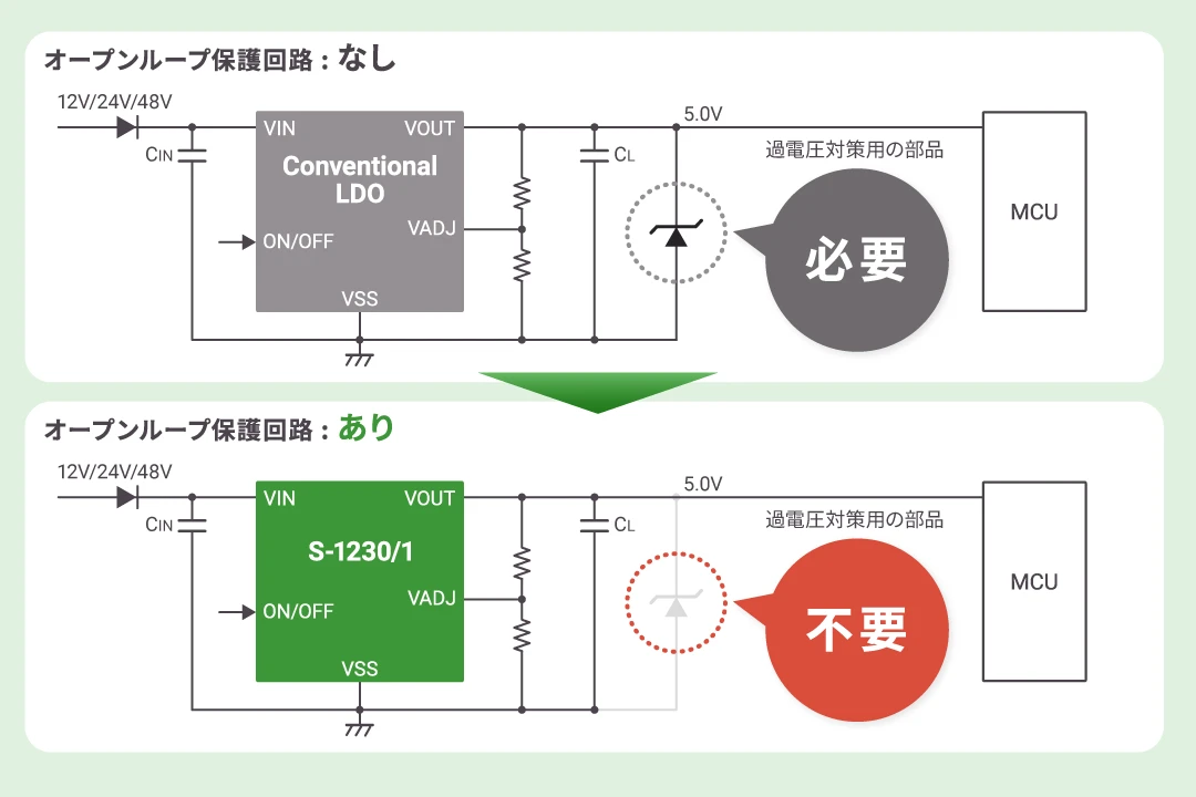 オープンループ保護回路で過電圧対策の部品不要
