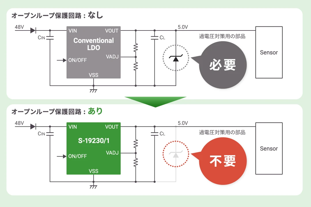 オープンループ保護回路で過電圧対策の部品不要