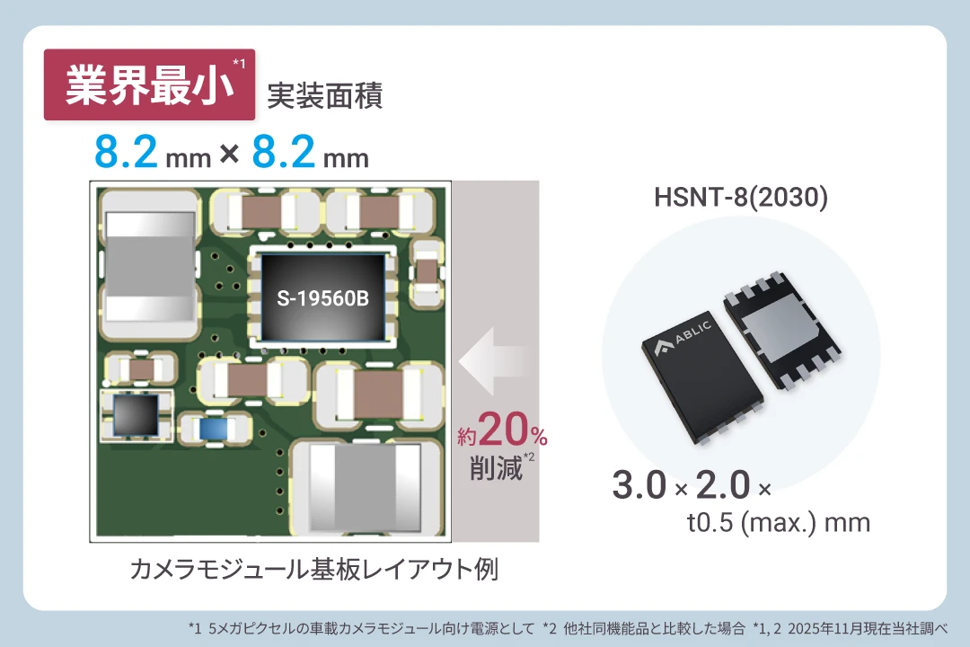 業界最小*  実装面積の電源を構成
