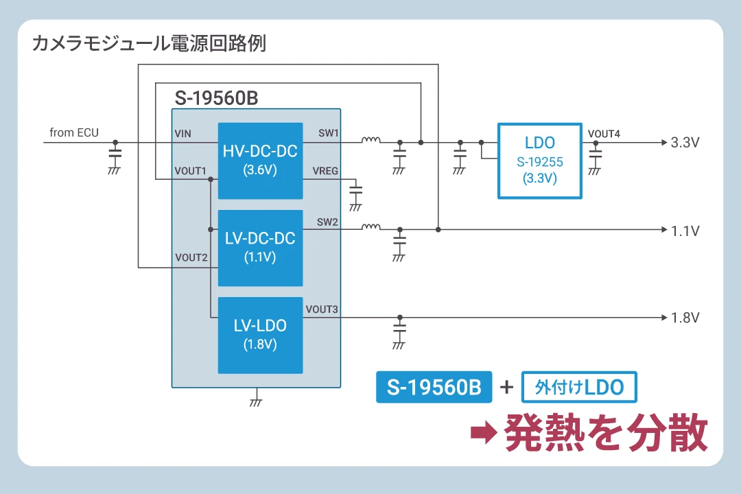 車載カメラモジュールの発熱を抑制