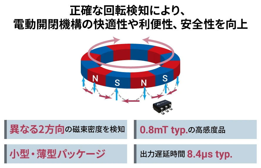 製品概要