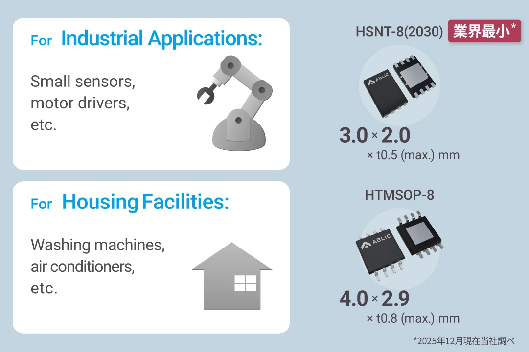 機器の多機能化・高機能化に対応