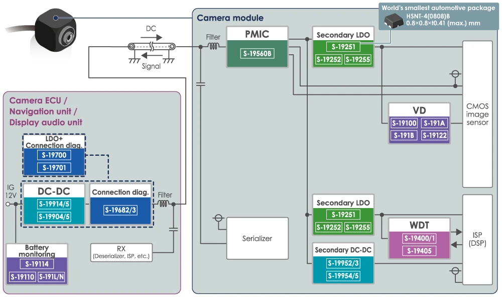 Circuit example of automotive camera module