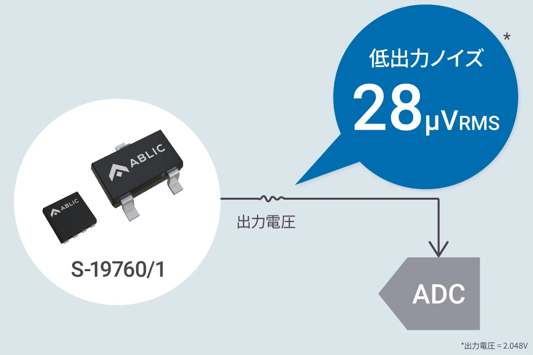 低ノイズが高精度化と設計簡素化に貢献