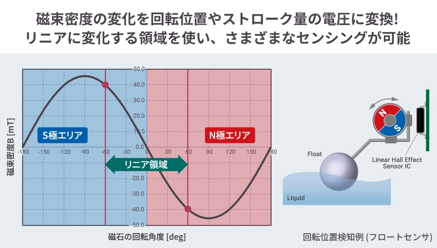 使い方のご提案（位置検知）