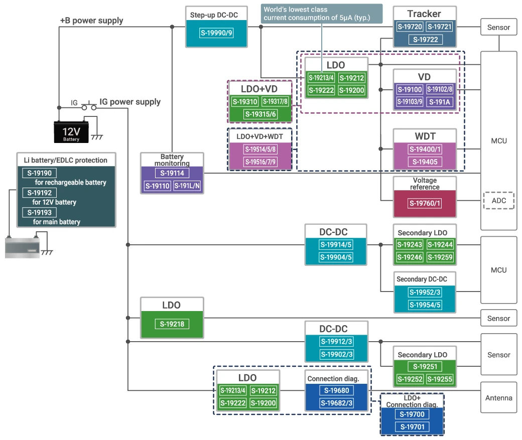 Circuit example of power supply