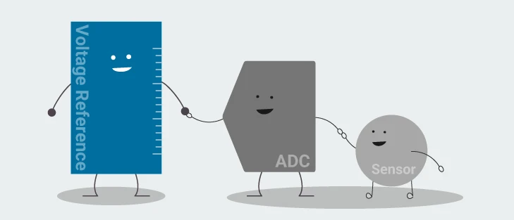 What is a Voltage Reference?
