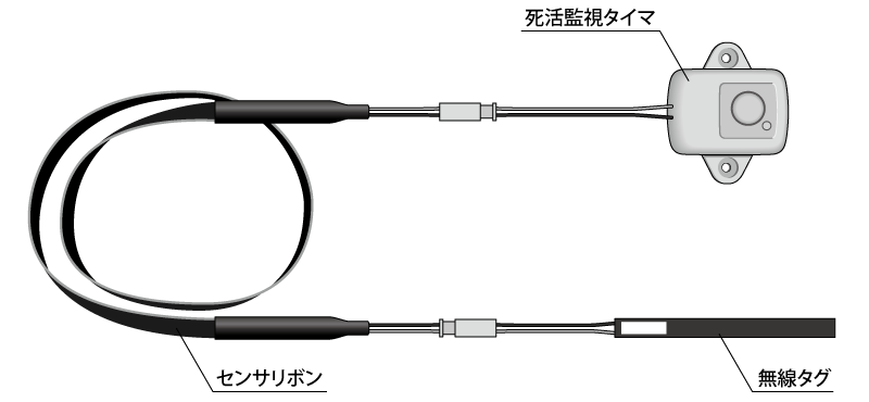 死活監視タイマ