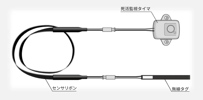 バッテリレス漏水センサの購入