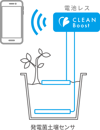 発電菌土壌センサ