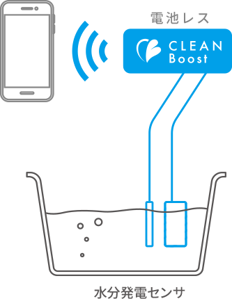 水分発電センサ