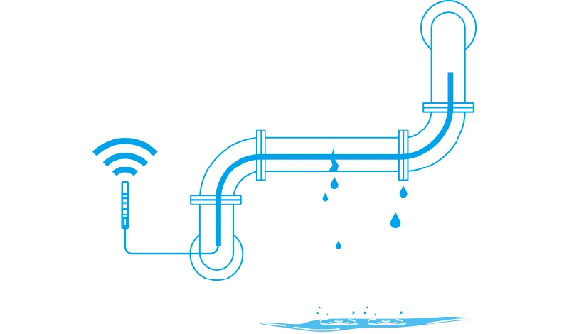 配管漏水検知