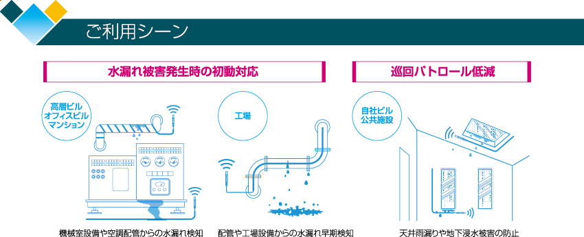 ご利用シーン